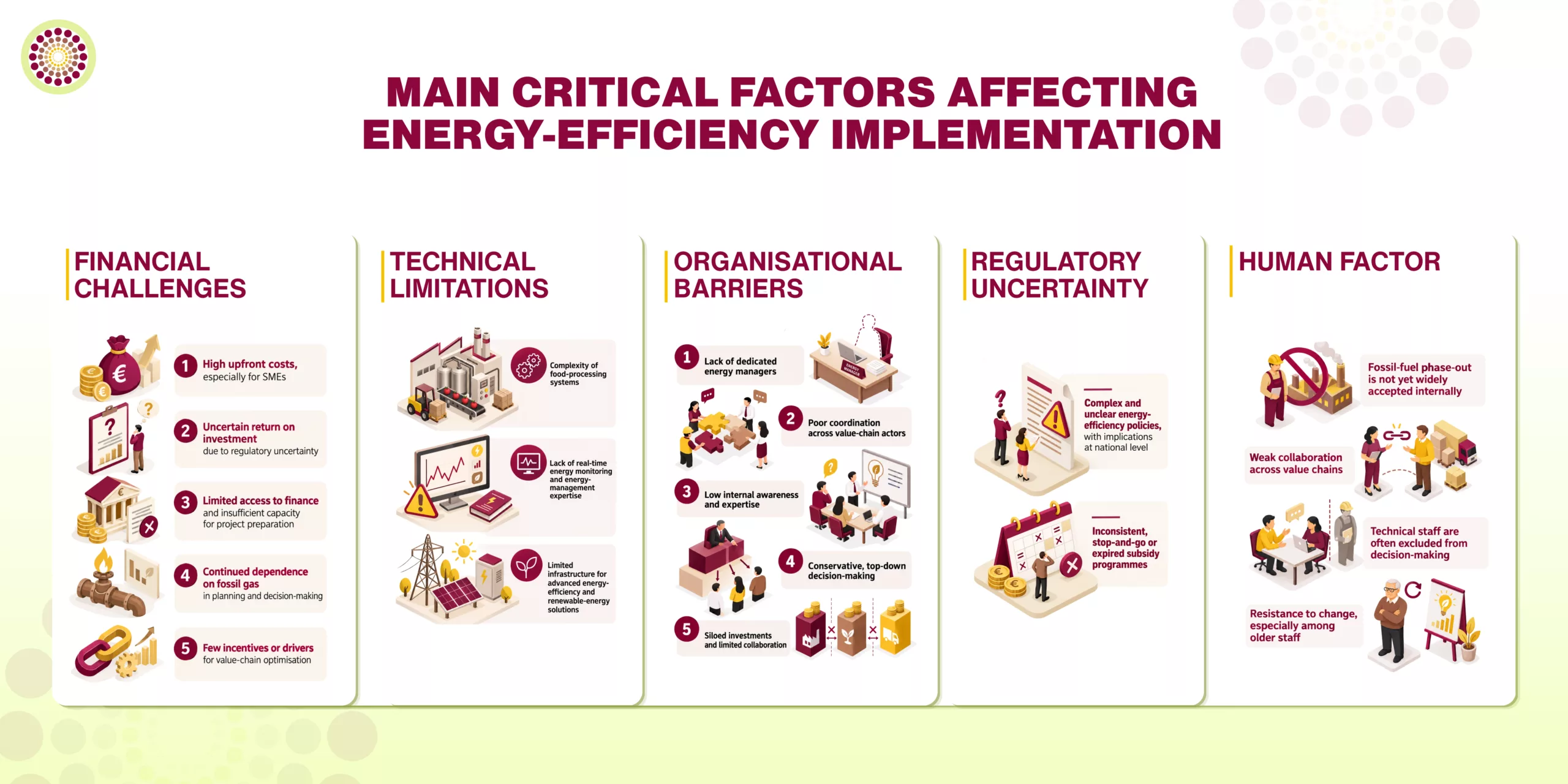 From Energy Audit to Implementation: What Prevents Companies from Investing in Energy Efficiency?